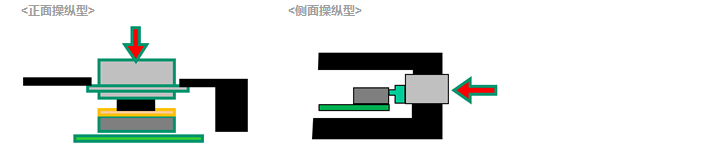 輕觸開關有哪些特點？